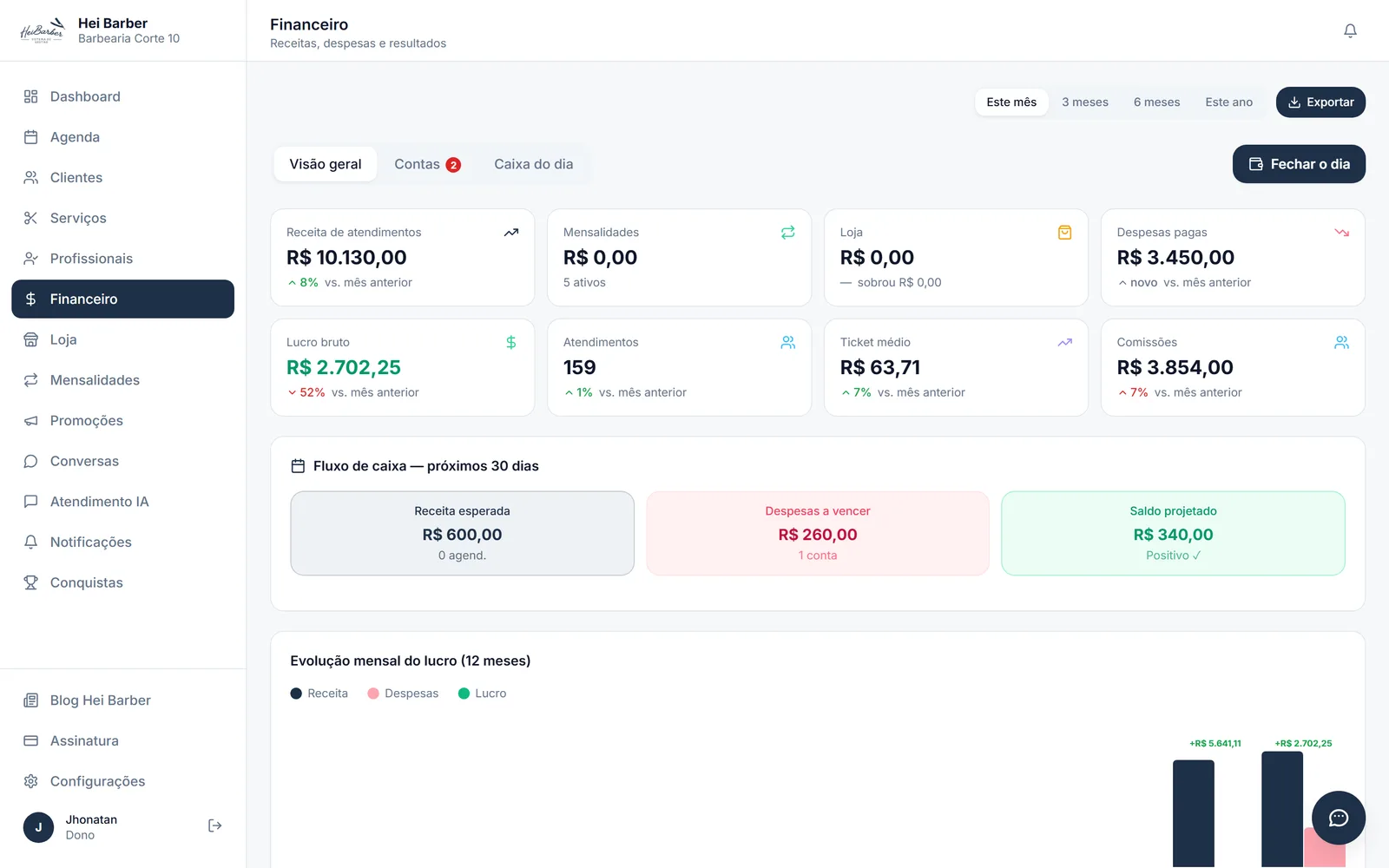 Financeiro com receita, despesas e lucro